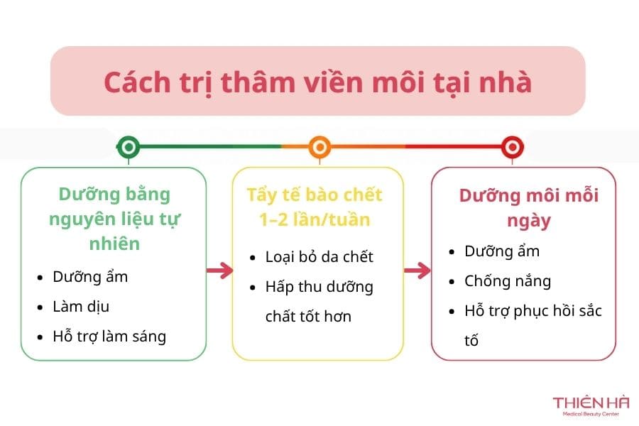 Thâm viền môi: Từ nguyên nhân đến giải pháp 4 Áp dụng các cách trị thâm viền môi tại nhà có thể cải thiện từ từ