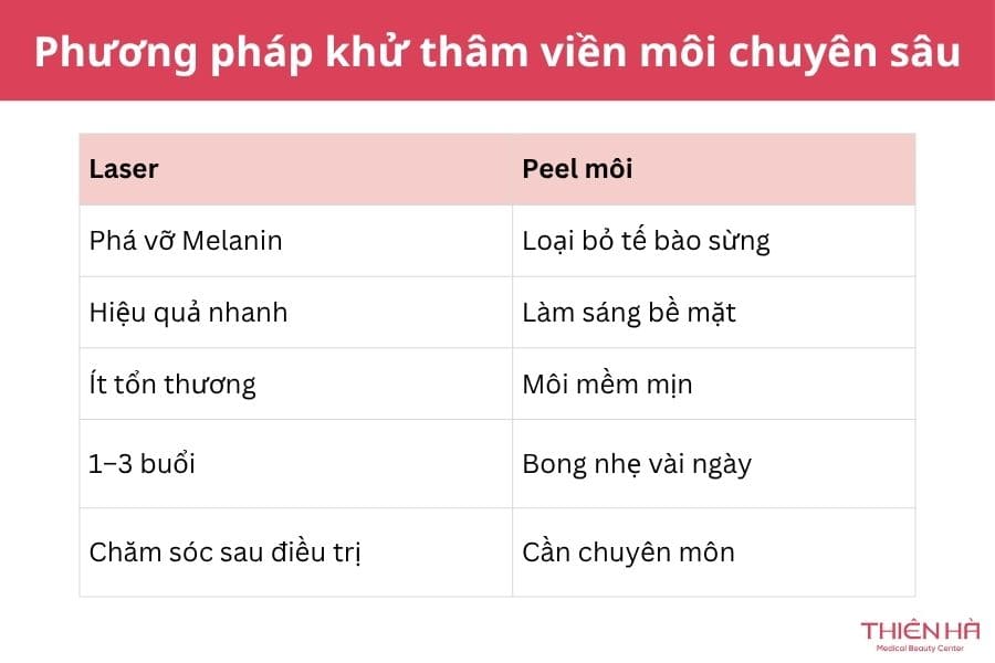 Thâm viền môi: Từ nguyên nhân đến giải pháp 5 Khử thâm viền môi công nghệ cao cho hiệu quả bất ngờ