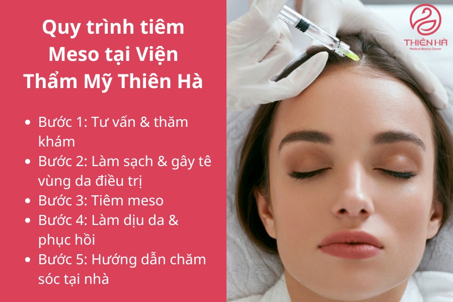 Viện thẩm mỹ Thiên Hà được trang bị cơ sở vật chất và công nghệ hiện đại, đảm bảo an toàn và hiệu quả cho liệu trình tiêm meso.