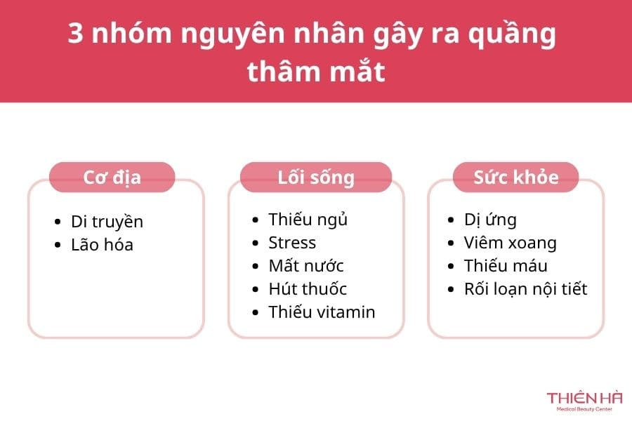 Tiêm thâm quầng mắt giá bao nhiêu? Bảng giá mới nhất 1 Nguyên nhân nổi bật gây ra thâm quầng dưới mắt