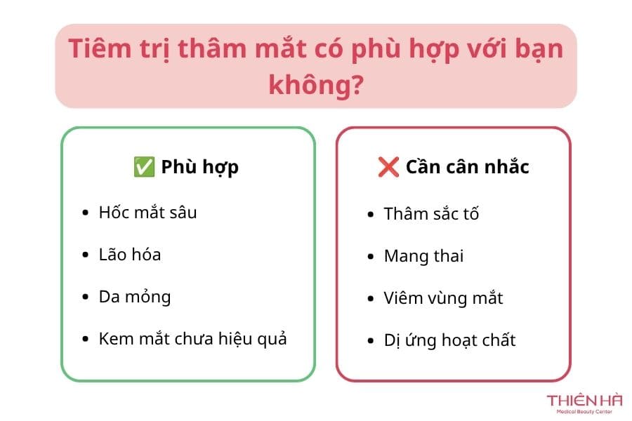 Tiêm trị thâm mắt có hiệu quả không? Các phương pháp phổ biến 2 Để biết tiêm thâm mắt có phù hợp với bạn không cần thăm khám để bác sĩ xác định đúng nguyên nhân trước khi chỉ định