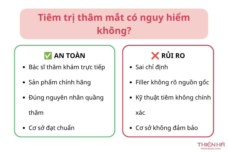 Tiêm trị thâm mắt có hiệu quả không? Các phương pháp phổ biến 7 Tiêm trị thâm mắt có nguy hiểm không?
