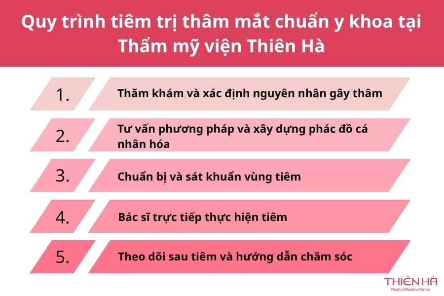 Tiêm trị thâm mắt có hiệu quả không? Các phương pháp phổ biến 8 Quy trình tiêm trị thâm mắt chuẩn y khoa tại Thẩm mỹ viện Thiên Hà