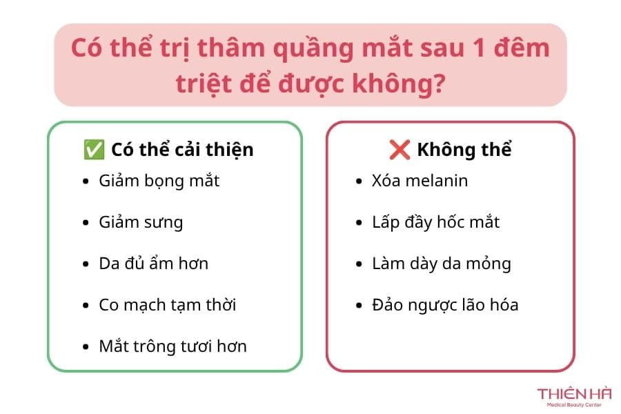 Cách trị thâm quầng mắt sau 1 đêm cực kì hiệu quả 1 Không thể trị thâm quầng mắt sau 1 đêm triệt để được nhưng vẫn có thể cải thiện rõ rệt tình trạng vùng mắt vào sáng hôm sau nếu áp dụng đúng cách