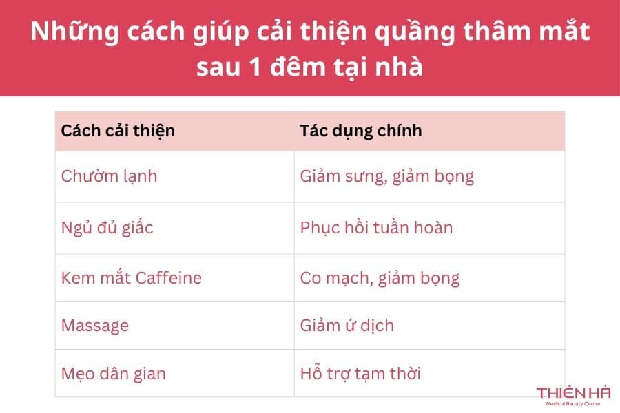 Cách trị thâm quầng mắt sau 1 đêm cực kì hiệu quả 2 Những cách giúp cải thiện quầng thâm mắt sau 1 đêm tại nhà