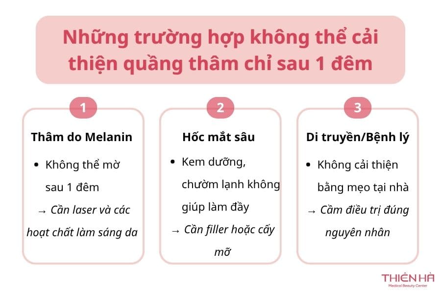 Cách trị thâm quầng mắt sau 1 đêm cực kì hiệu quả 6 Những trường hợp không thể cải thiện quầng thâm chỉ sau 1 đêm