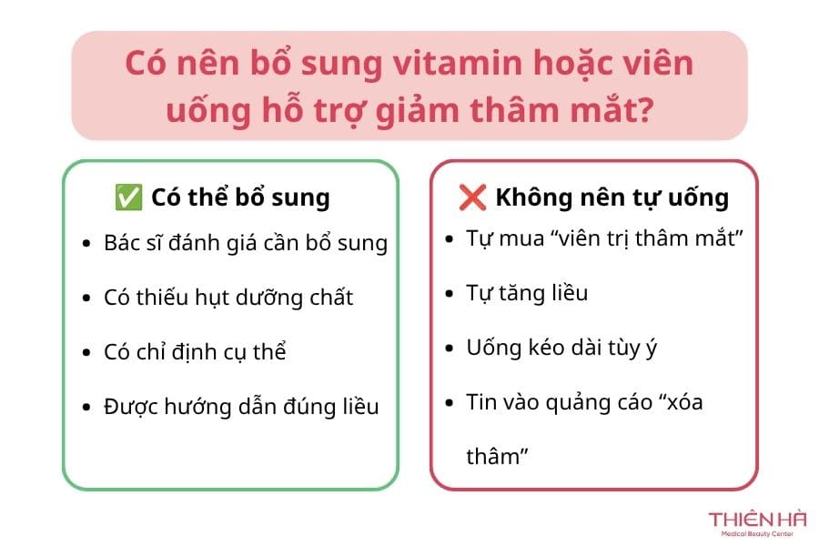 Uống gì để trị thâm quầng mắt? Gợi ý từ bác sĩ da liễu 5 Chỉ nên bổ sung vitamin trị thâm mắt khi bác sĩ xác định có thiếu hụt và chỉ định đúng loại, đúng liều; không nên tự ý sử dụng viên uống