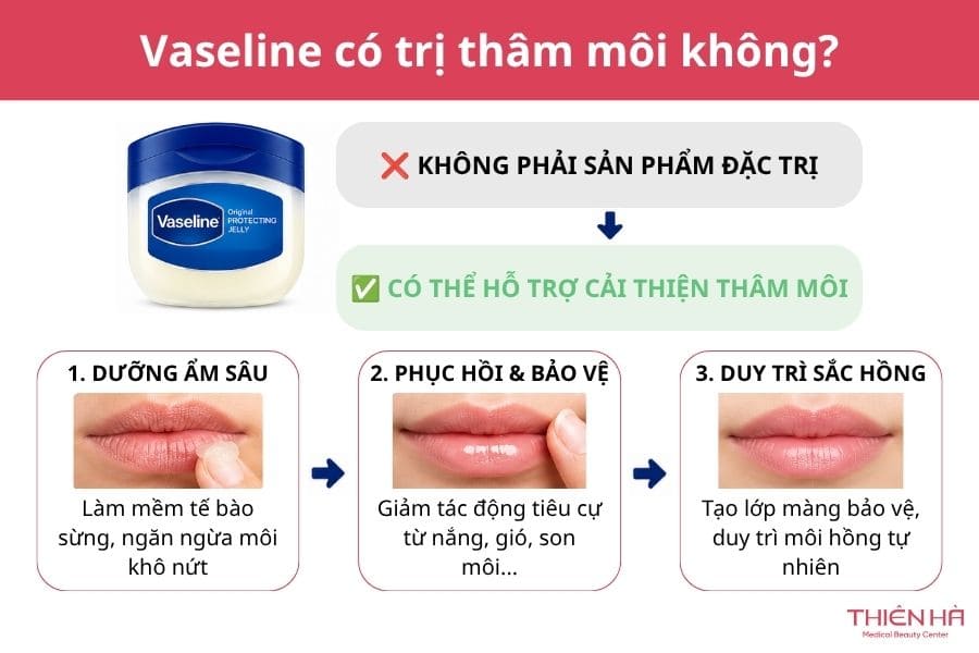 Vaseline không phải sản phẩm đặc trị thâm môi