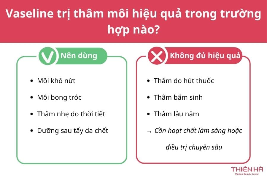 Vaseline trị thâm môi hiệu quả trong trường hợp nào?