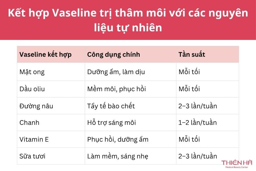 Kết hợp Vaseline trị thâm môi với các nguyên liệu tự nhiên