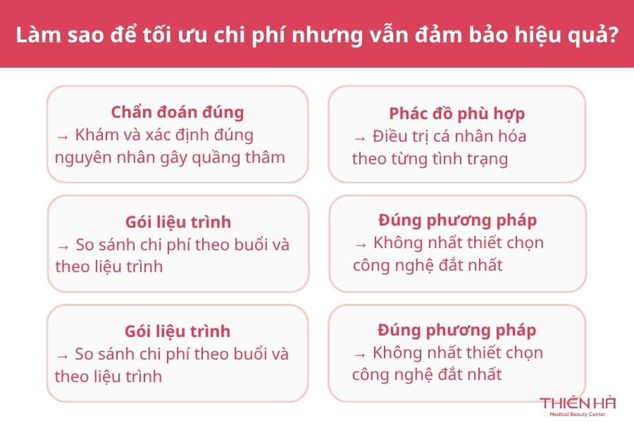 Xóa thâm quầng mắt giá bao nhiêu? Cập nhật bảng giá mới 6 Làm sao để tối ưu chi phí nhưng vẫn đảm bảo hiệu quả?