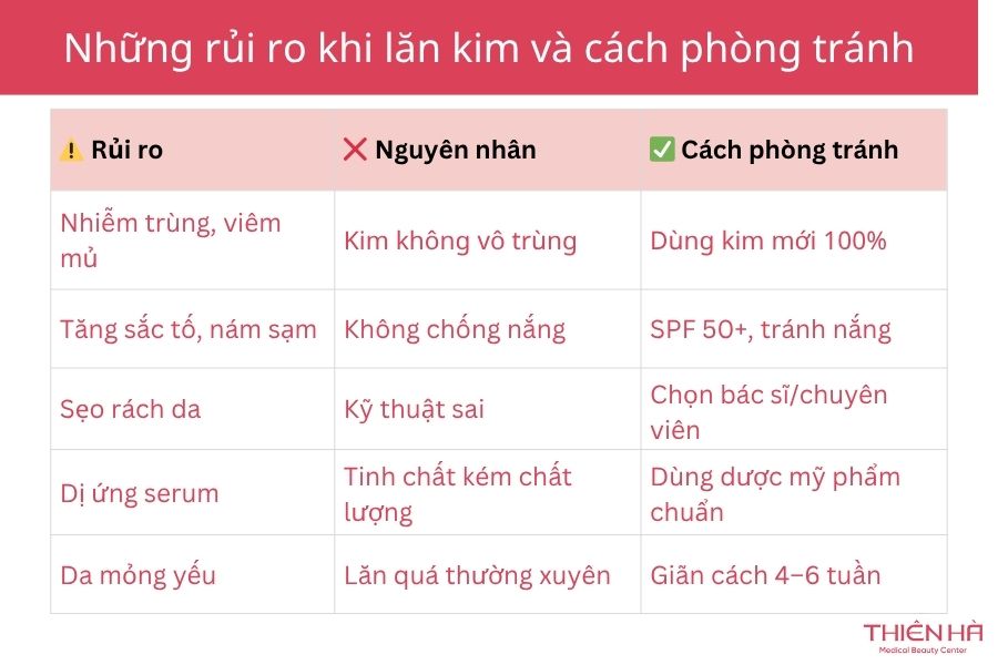 Có nên lăn kim hay không? Sự thật về hiệu quả và rủi ro cần biết 4 Những rủi ro khi lăn kim và cách phòng tránh
