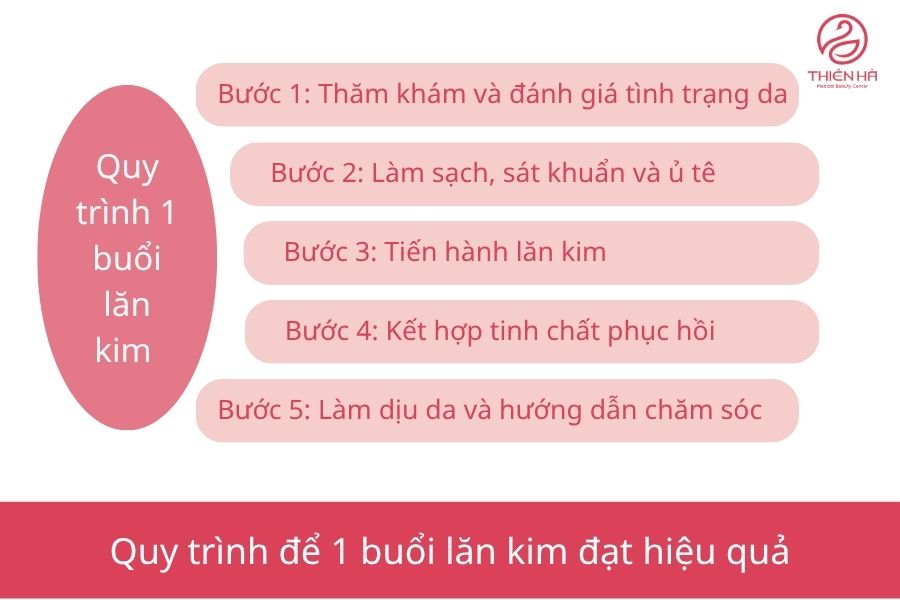 Giải đáp thắc mắc: Lăn kim 1 lần có hiệu quả không? 1 Lăn kim 1 lần có hiệu quả không? 1 buổi lăn kim sẽ làm những gì