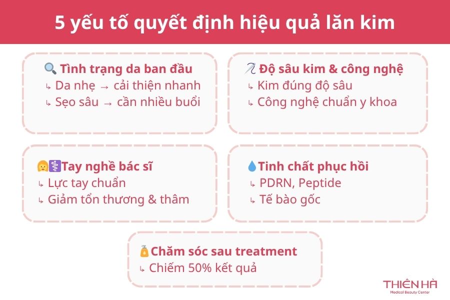Giải đáp thắc mắc: Lăn kim 1 lần có hiệu quả không? 2 Những yếu tố quyết định hiệu quả lăn kim