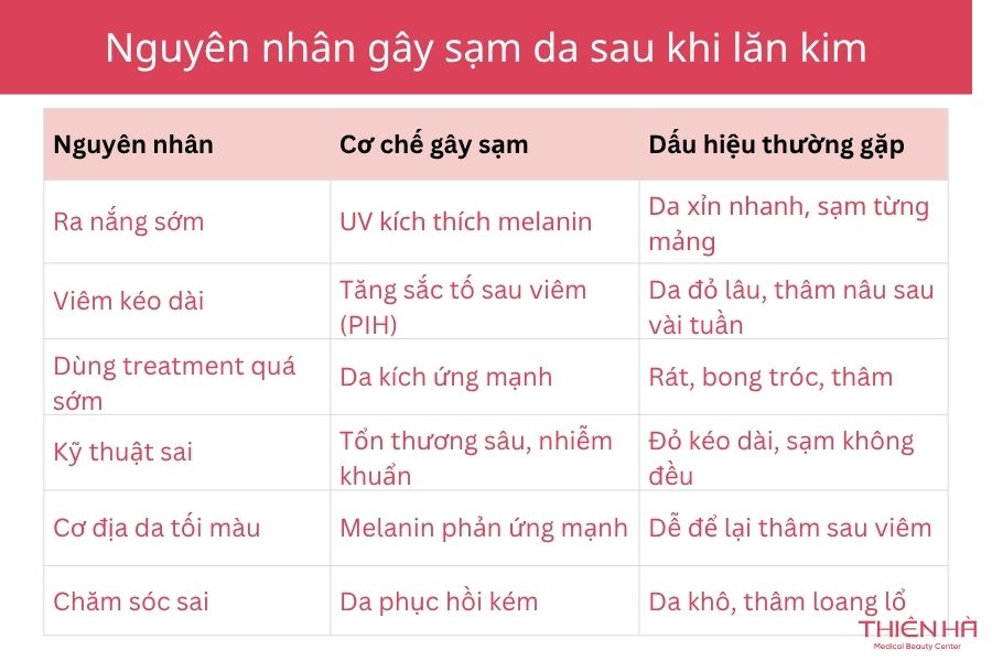 Lăn kim bị sạm da: Nguyên nhân và hướng xử lý an toàn 1 Các nguyên nhân gây sạm da sau lăn kim