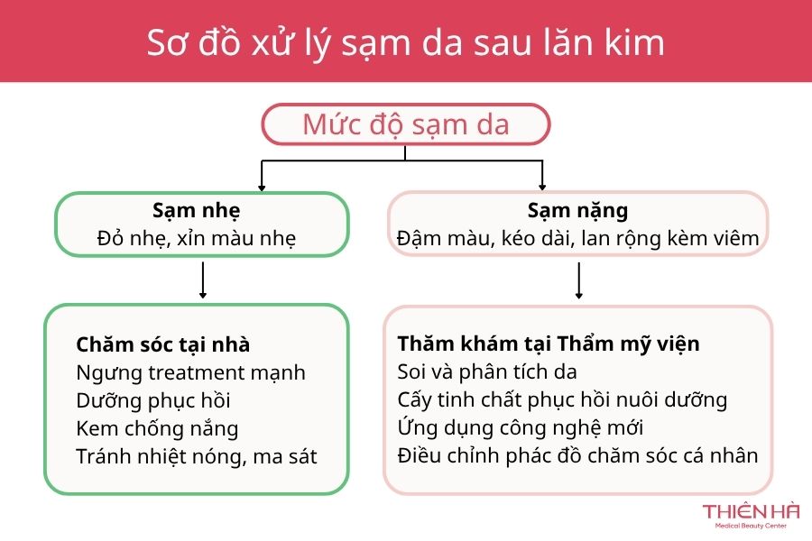 Lăn kim bị sạm da: Nguyên nhân và hướng xử lý an toàn 2 Cách khắc phục tình trạng sạm da sau lăn kim