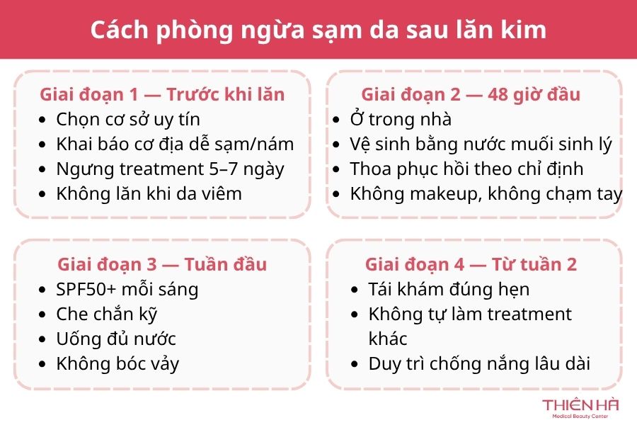 Lăn kim bị sạm da: Nguyên nhân và hướng xử lý an toàn 4 Các cách phòng ngừa sạm da sau lăn kim
