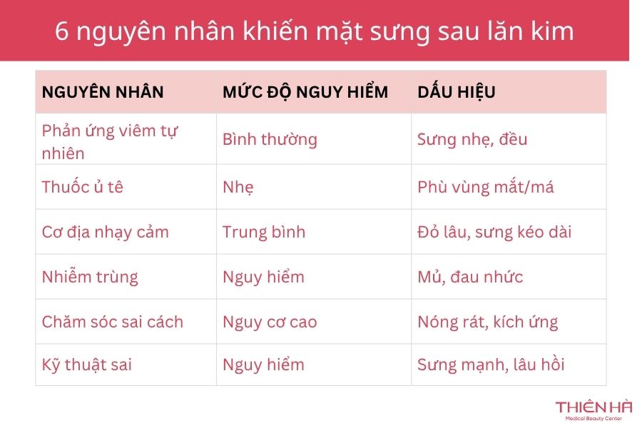 Lăn kim bị sưng mặt: Nguyên nhân, cách xử lý và lời khuyên 1 Tại sao lăn kim lại gây sưng mặt?