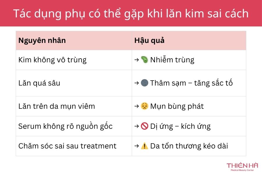 Lăn kim là gì? Tác dụng, quy trình và lưu ý quan trọng 5 Cảnh báo các tác dụng phụ có thể gặp khi lăn kim sai cách