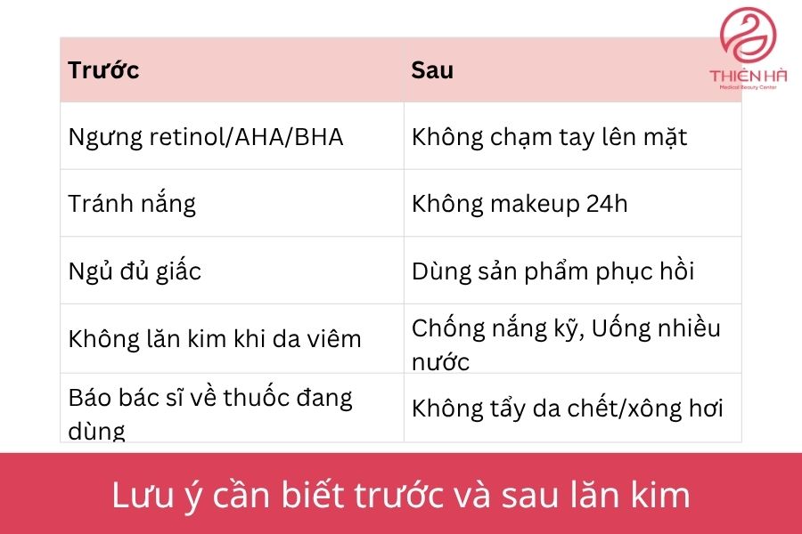 Lăn kim là gì? Tác dụng, quy trình và lưu ý quan trọng 7 Cần biết và tuân thủ các lưu ý trước và sau khi thực hiện lăn kim để da nhanh hồi phục và khỏe đẹp