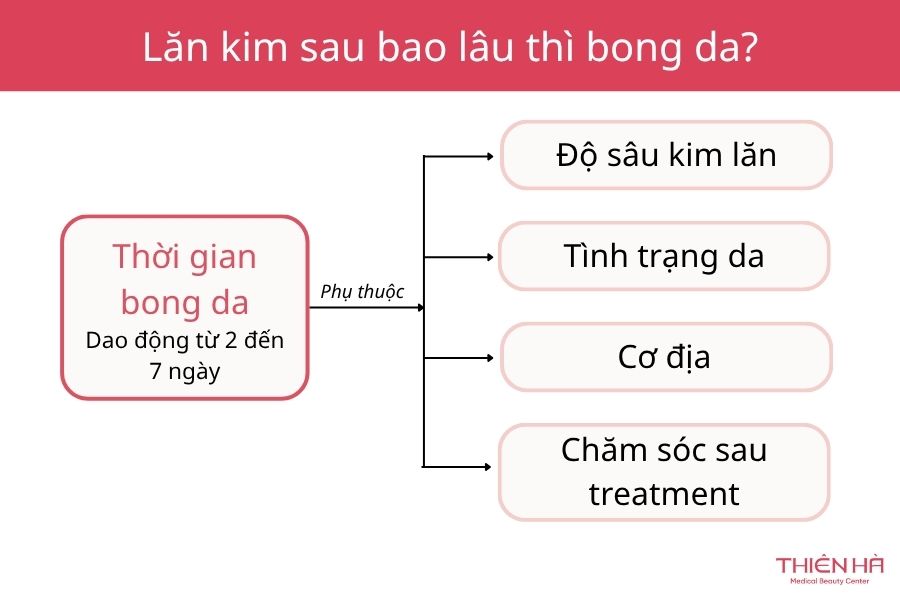 Lăn kim mấy ngày bong da? Quy trình & lưu ý 1 Lăn kim mấy ngày bong da?