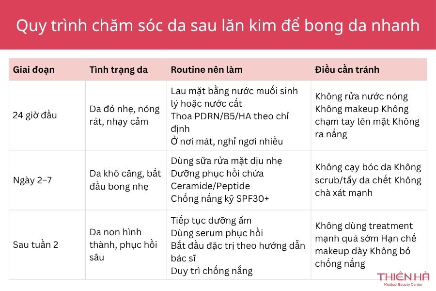 Lăn kim mấy ngày bong da? Quy trình & lưu ý 2 Quy trình chăm sóc da sau lăn kim để bong da nhanh chóng và an toàn
