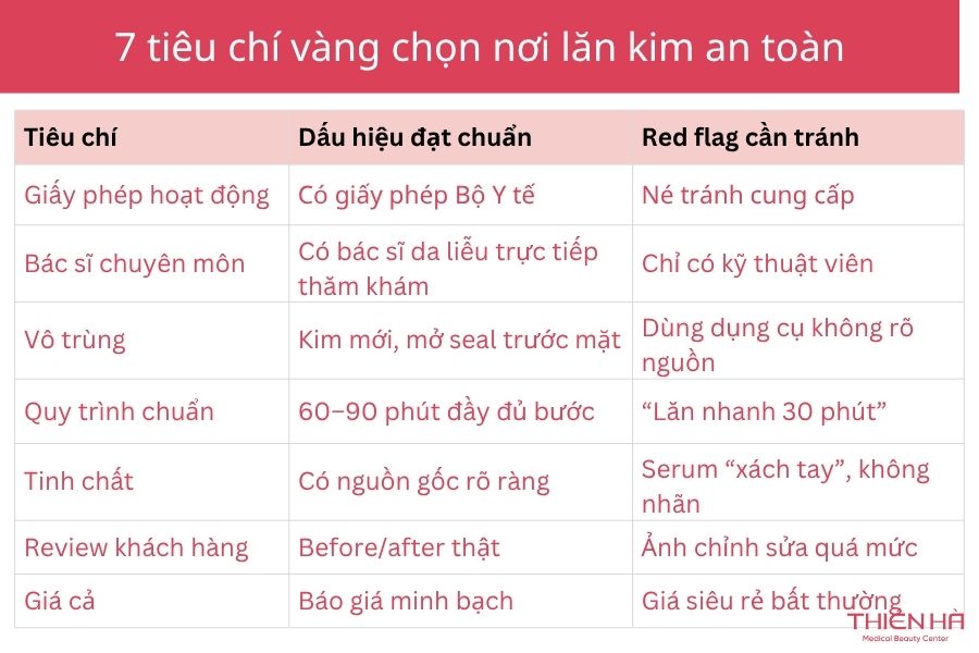 Lăn kim ở đâu hiệu quả và an toàn? Top địa chỉ uy tín 2 Tiêu chí lựa chọn địa chỉ lăn kim uy tín và an toàn
