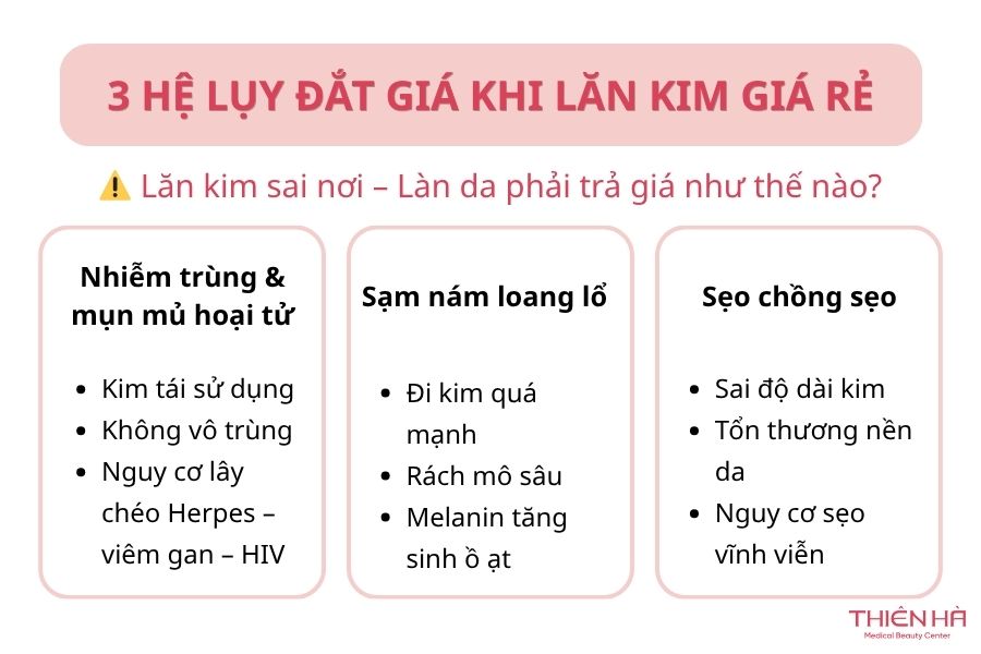 Lăn kim ở đâu hiệu quả và an toàn? Top địa chỉ uy tín 4 Cảnh báo rủi ro khi lăn kim tại những cơ sở kém chất lượng