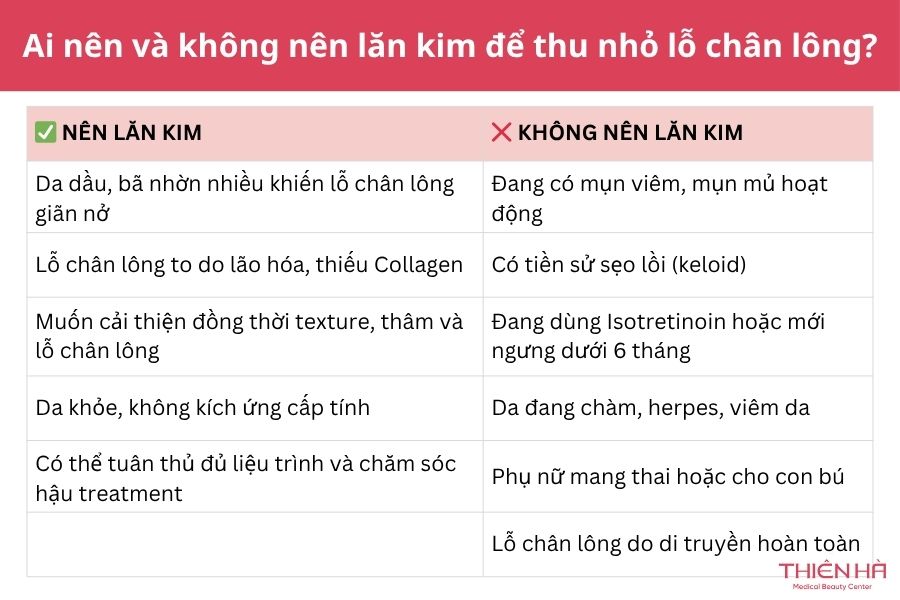 Lăn kim trị lỗ chân lông to: Hiệu quả thực tế và tư vấn từ Bác sĩ 3 Những ai nên và không nên lựa chọn lăn kim để thu nhỏ lỗ chân lông?