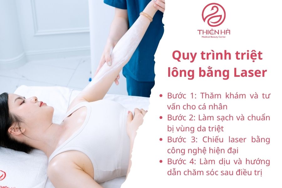 Quy trình triệt lông bằng laser được thực hiện theo các bước chuyên nghiệp và an toàn