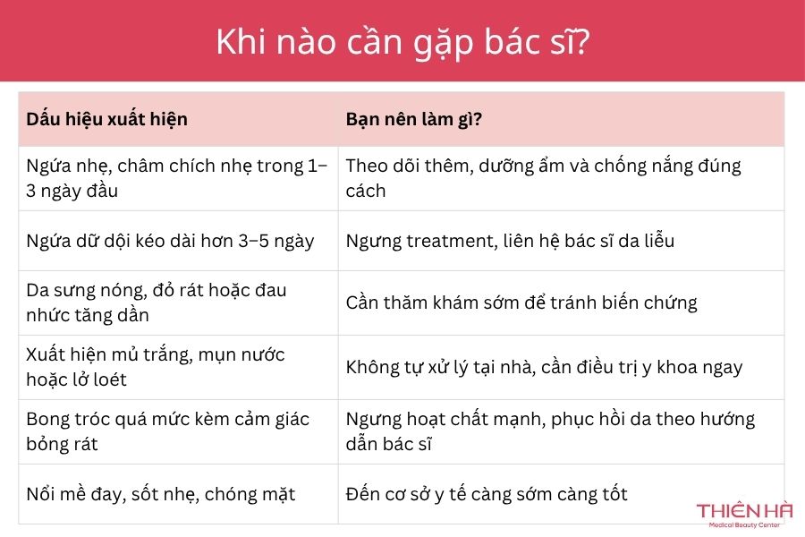 Ngứa sau lăn kim: Nguyên nhân và cách khắc phục hiệu quả 5 Cần gặp bác sĩ ngay khi có dấu hiệu nhiễm trùng, sưng mủ hoặc ngứa kéo dài sau lăn kim