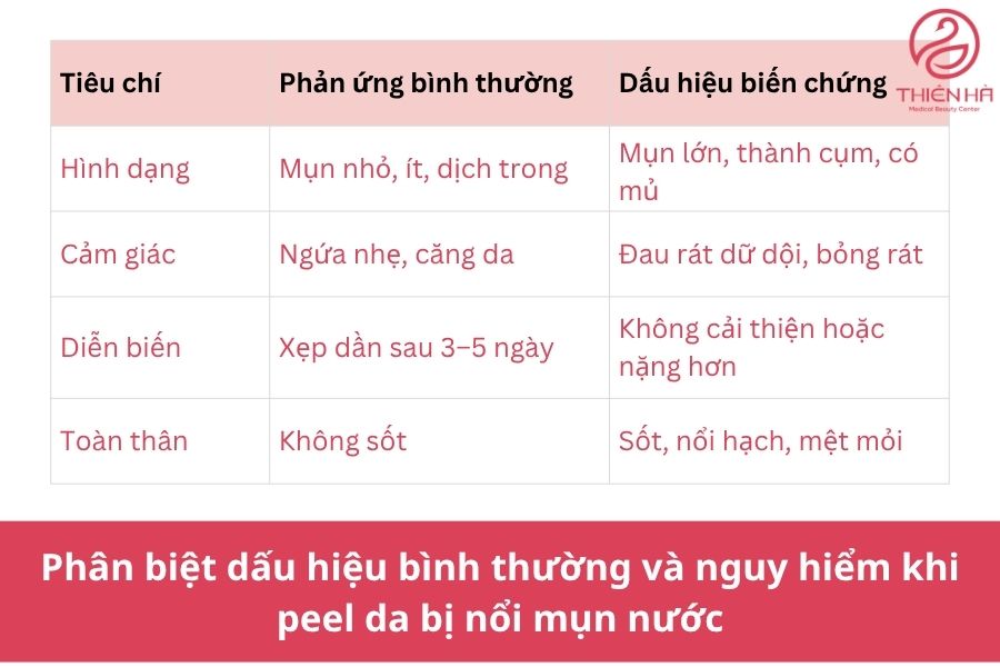 Peel da bị nổi mụn nước – Khi nào là bình thường, khi nào là nguy hiểm?
