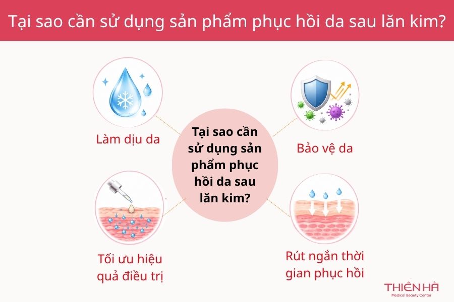 Tại sao cần sử dụng sản phẩm phục hồi da sau lăn kim?