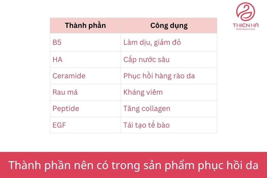 Thành phần chính nên có trong sản phẩm phục hồi da