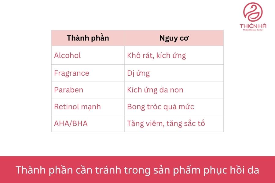Các thành phần cần tránh khi lựa chọn sản phẩm phục hồi da sau lăn kim