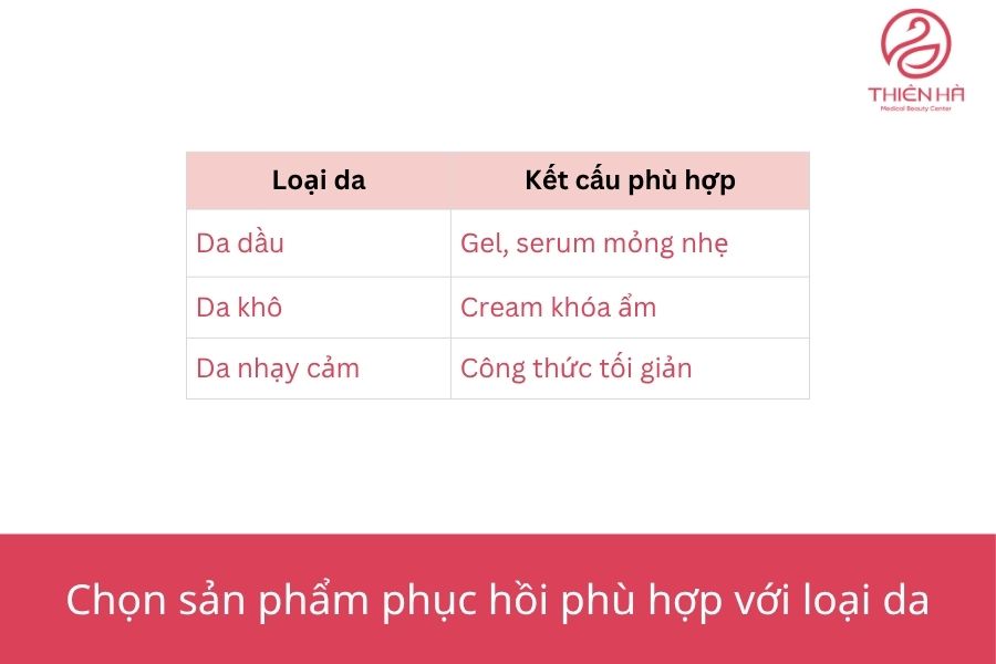 Chọn sản phẩm phục hồi sau lăn kim phù hợp với loại da
