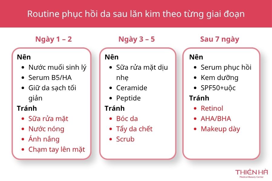 Routine phục hồi da sau lăn kim theo từng giai đoạn