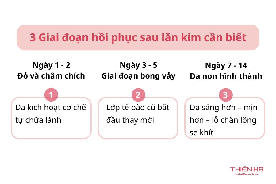 Giải đáp thắc mắc: Sau lăn kim bao lâu da trở lại bình thường? 2 Sau khi lăn kim da mặt như thế nào? Thời gian hồi phục thực tế