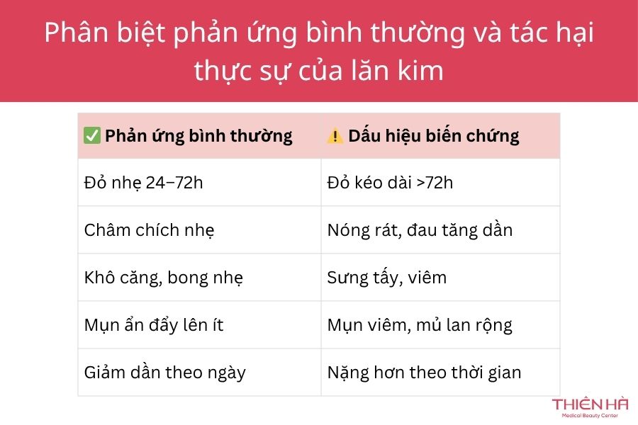 Phân biệt phản ứng bình thường và tác hại thực sự của lăn kim