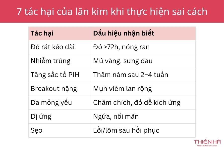 7 tác hại thường gặp khi lăn kim sai cách