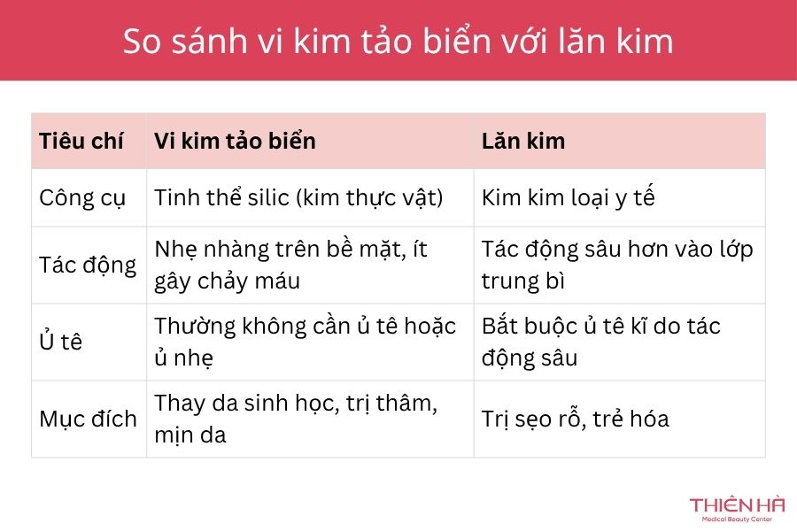 Vi kim tảo biển: Tác dụng, quy trình & lưu ý từ Bác sĩ Thiên Hà 2 Phân biệt vi kim tảo biển với lăn kim