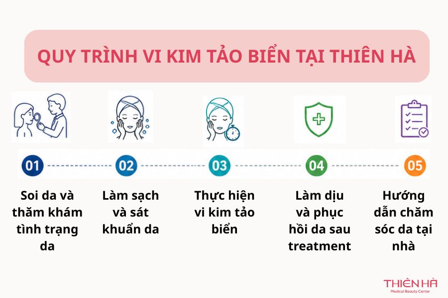 Vi kim tảo biển: Tác dụng, quy trình & lưu ý từ Bác sĩ Thiên Hà 6 Quy trình vi kim tảo biển tại Thẩm mỹ viện Thiên Hà