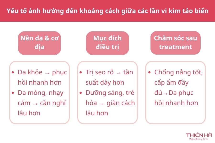 Vi kim tảo biển bao lâu làm 1 lần? Lịch trình chuẩn cho da 3 Những yếu tố ảnh hưởng đến khoảng cách giữa các lần vi kim tảo biển