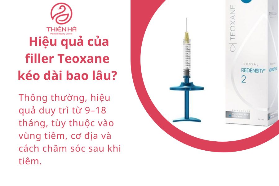 Các câu hỏi thường gặp 