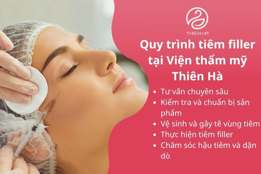 Quy trình tiêm filler
