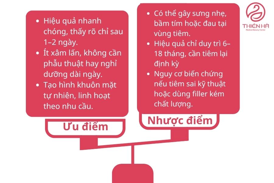 So sánh ưu nhược điểm