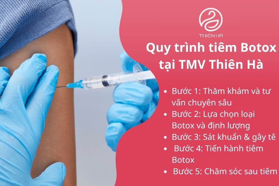 Quy trình tiêm Botox chuẩn y khoa tại TMV Thiên Hà