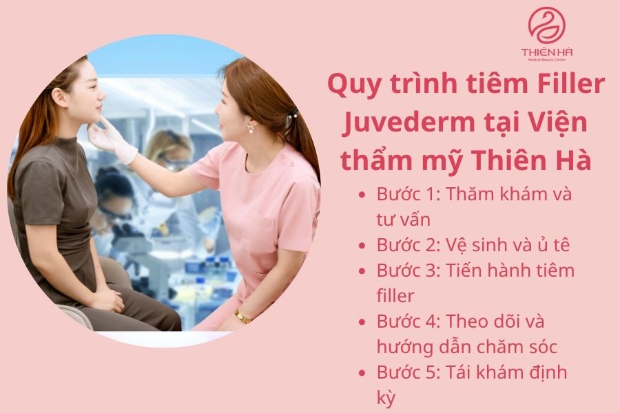 Quy trình tiêm Filler Juvederm chuẩn Y khoa