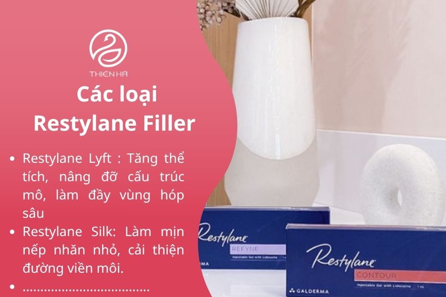 Ứng dụng của các loại Restylane Filler