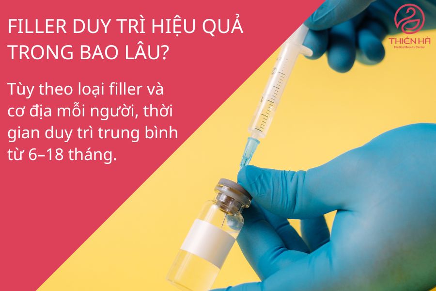 Câu hỏi thường gặp